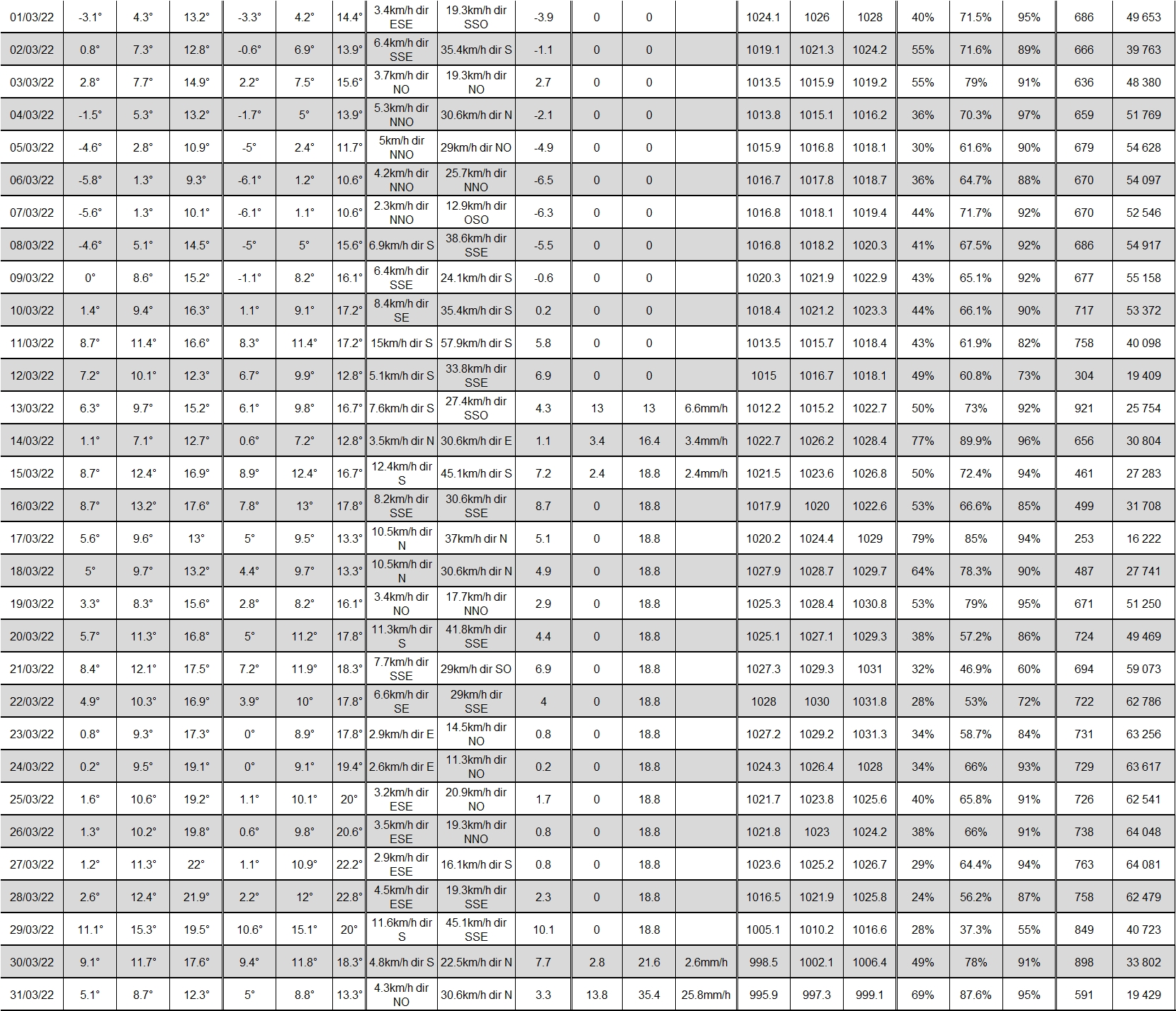 TABLEAU NOAA MARS 2022.jpg